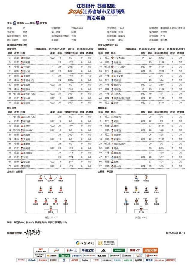 华体会网址-2026“苏超”第五周比赛，南通队VS南京队首发名单出炉！